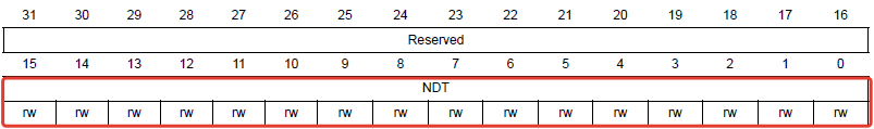 DMA channel x number of data register (DMA_CNDTRx)