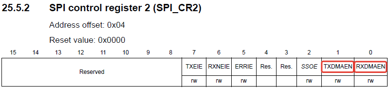 SPI control register 2 (SPI_CR2)